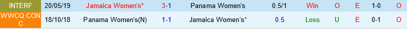 Trực tiếp World Cup Nữ Panama vs Jamaica link xem 2972023 1 Trực tiếp World Cup Nữ Panama vs Jamaica link xem 2972023 1