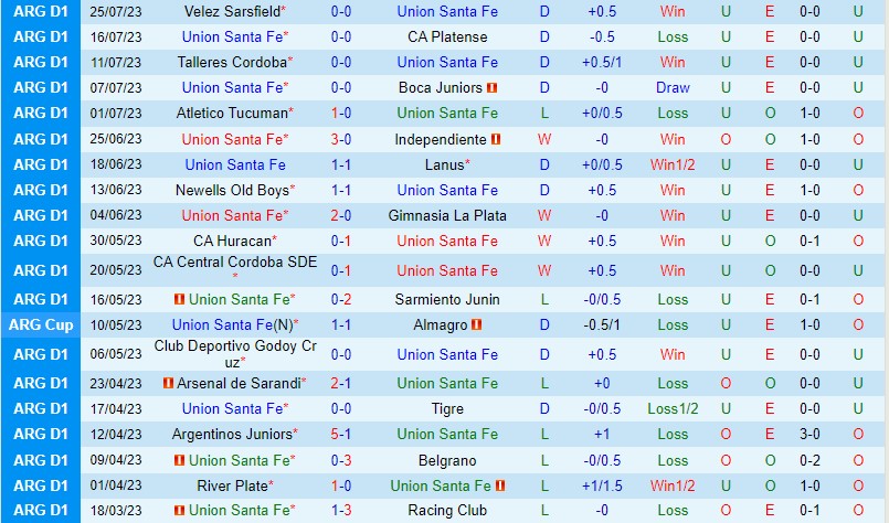 Nhận định Union vs Defensa 2h30 ngày 297 (VĐQG Argentina) 2