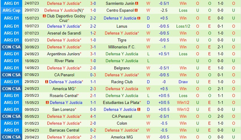 Nhận định Union vs Defensa 2h30 ngày 297 (VĐQG Argentina) 3