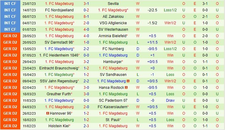 Nhận định Wehen Wiesbaden vs Magdeburg 18h00 ngày 297 (Hạng 2 Đức 202324) 3