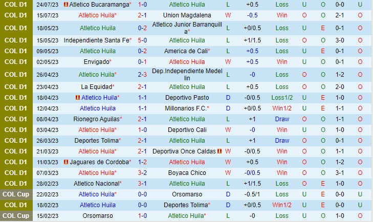 Nhận định Atletico Huila vs Pereira 8h00 ngày 3107 (VĐ Colombia 2023) 2