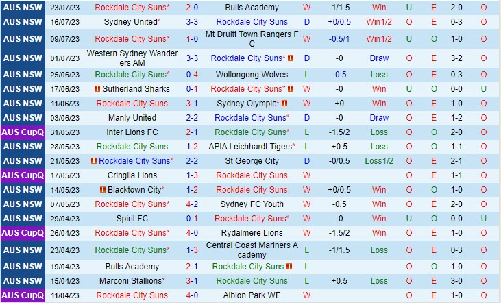 Nhận định Rockdale Ilinden vs Marconi Stallions 12h00 ngày 307 (VĐ bang New South Wales 2023) 2 Nhận định Rockdale Ilinden vs Marconi Stallions 12h00 ngày 307 (VĐ bang New South Wales 2023) 2