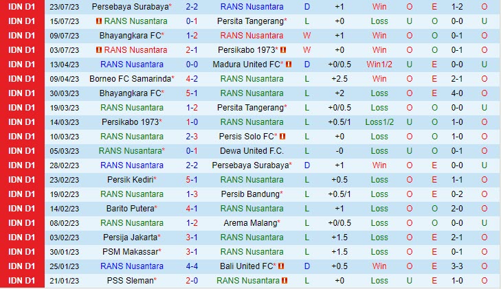 Nhận định RANS Nusantara vs PSS Sleman 15h00 ngày 3007 (VĐ Indonesia 2023) 2