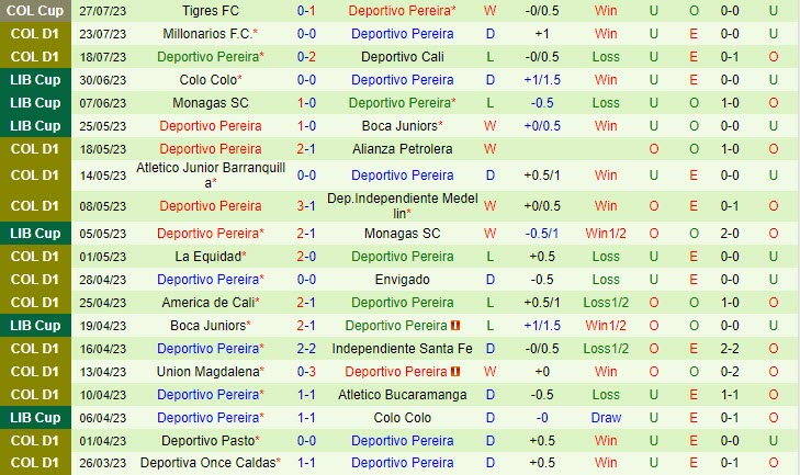 Nhận định Atletico Huila vs Pereira 8h00 ngày 3107 (VĐ Colombia 2023) 3