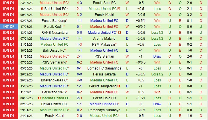 Nhận định Barito Putera vs Madura 19h00 ngày 3007 (VĐ Indonesia 2023) 3 Nhận định Barito Putera vs Madura 19h00 ngày 3007 (VĐ Indonesia 2023) 3