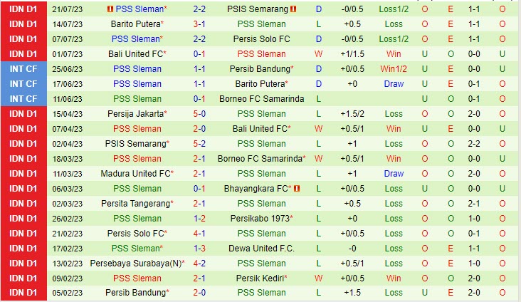 Nhận định RANS Nusantara vs PSS Sleman 15h00 ngày 3007 (VĐ Indonesia 2023) 3
