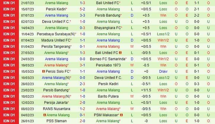 Nhận định Persis Solo vs Arema 15h00 ngày 3007 (VĐ Indonesia 2023) 3 Nhận định Persis Solo vs Arema 15h00 ngày 3007 (VĐ Indonesia 2023) 3