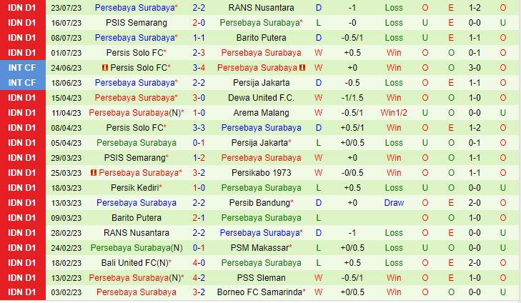 Nhận định Persija Jakarta vs Persebaya Surabaya 19h00 ngày 3007 (VĐ Indonesia 2023) 3