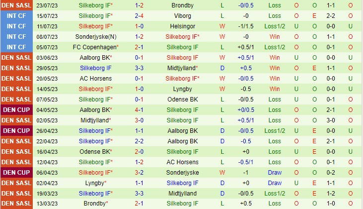 Nhận định Midtjylland vs Silkeborg 19h00 ngày 3007 (VĐ Indonesia 2023) 3 Nhận định Midtjylland vs Silkeborg 19h00 ngày 3007 (VĐ Indonesia 2023) 3