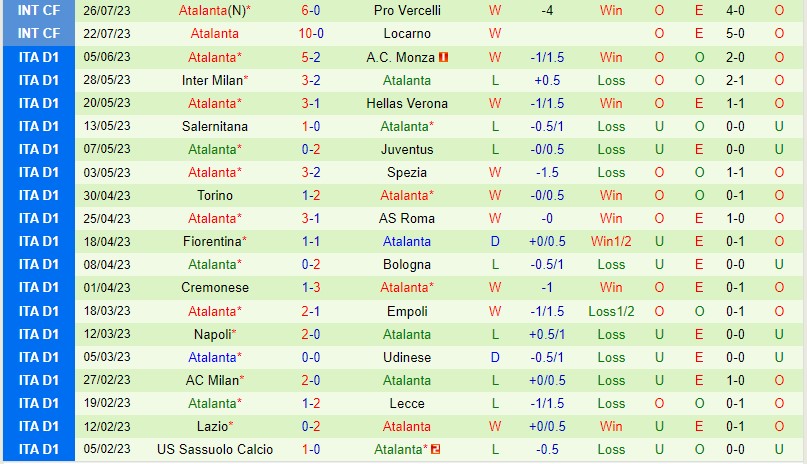 Nhận định Bournemouth vs Atalanta 21h00 ngày 297 (Giao hữu CLB) 2 Nhận định Bournemouth vs Atalanta 21h00 ngày 297 (Giao hữu CLB) 2