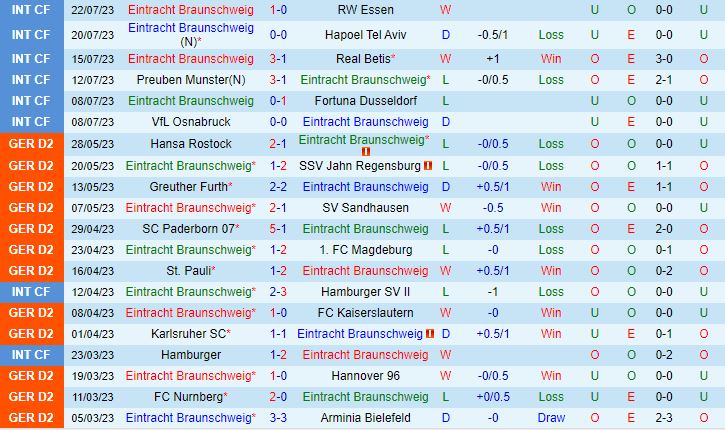 Nhận định Braunschweig vs Holstein Kiel 18h30 ngày 307 (Hạng 2 Đức 202324) 2