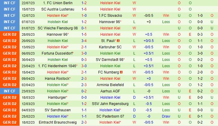 Nhận định Braunschweig vs Holstein Kiel 18h30 ngày 307 (Hạng 2 Đức 202324) 3