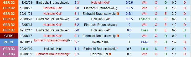 Nhận định Braunschweig vs Holstein Kiel 18h30 ngày 307 (Hạng 2 Đức 202324) 1