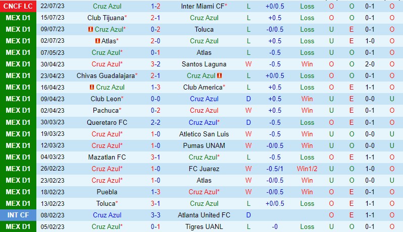 Nhận định Cruz Azul vs Atlanta 6h00 ngày 307 (Concacaf League Cup) 2