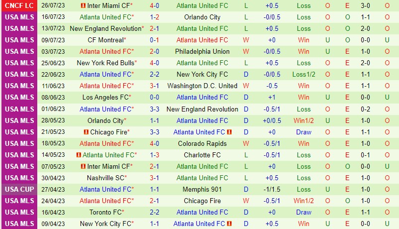 Nhận định Cruz Azul vs Atlanta 6h00 ngày 307 (Concacaf League Cup) 3