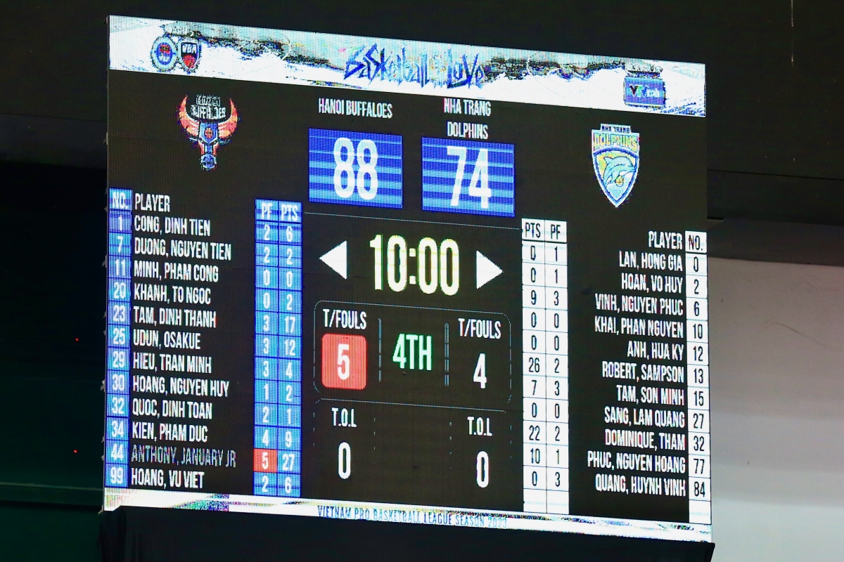 Mặc trang phục Blackpink, Hanoi Buffaloes thắng trận thứ 7 liên tiếp 11