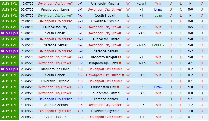 Nhận định Devonport City vs Clarence Zebras 11h30 ngày 2907 (VĐ bang Tasmania 2023) 2