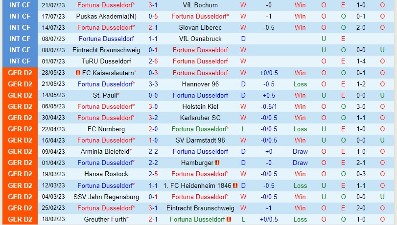 Nhận định Dusseldorf vs Hertha Berlin 1h30 ngày 307 (Hạng 2 Đức) 2