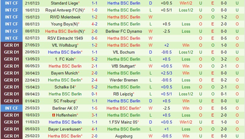 Nhận định Dusseldorf vs Hertha Berlin 1h30 ngày 307 (Hạng 2 Đức) 3