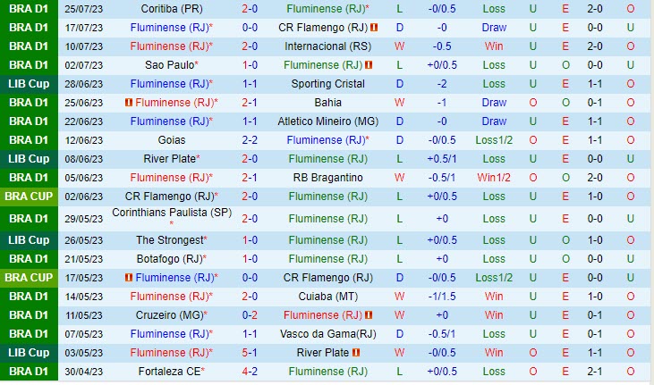 Nhận định Fluminense vs Santos 2h00 ngày 3007 (VĐ Brazil 2023) 2