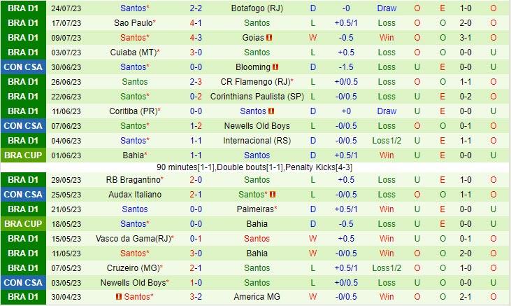 Nhận định Fluminense vs Santos 2h00 ngày 3007 (VĐ Brazil 2023) 3