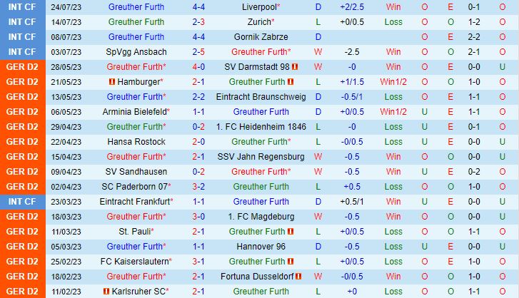 Nhận định Greuther Furth vs Paderborn 18h30 ngày 307 (Hạng 2 Đức 202324) 2