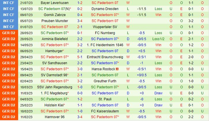 Nhận định Greuther Furth vs Paderborn 18h30 ngày 307 (Hạng 2 Đức 202324) 3