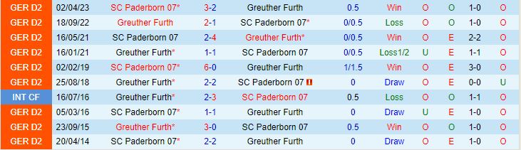 Nhận định Greuther Furth vs Paderborn 18h30 ngày 307 (Hạng 2 Đức 202324) 1