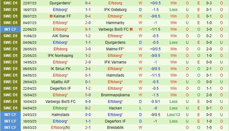 Nhận định Hacken vs Elfsborg 20h00 ngày 2907 (VĐ Thụy Điển 2023) 3 Nhận định Hacken vs Elfsborg 20h00 ngày 2907 (VĐ Thụy Điển 2023) 3