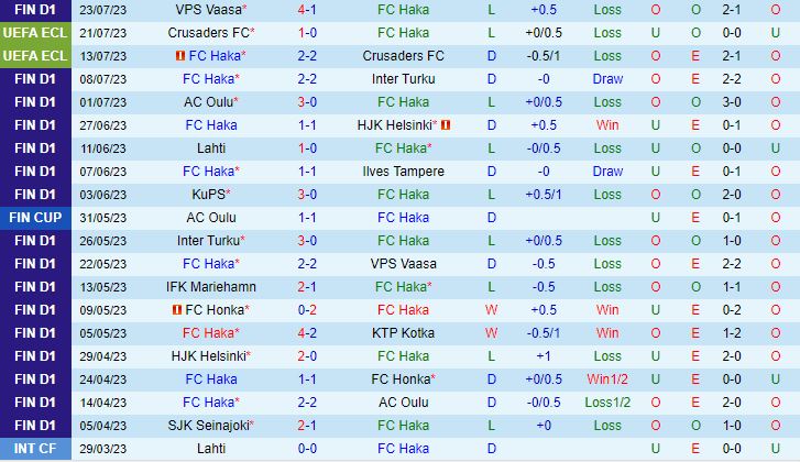 Nhận định Haka vs Lahti 19h00 ngày 307 (VĐQG Phần Lan 2023) 2
