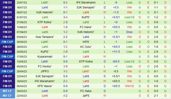 Nhận định Haka vs Lahti 19h00 ngày 307 (VĐQG Phần Lan 2023) 3