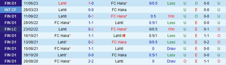 Nhận định Haka vs Lahti 19h00 ngày 307 (VĐQG Phần Lan 2023) 1