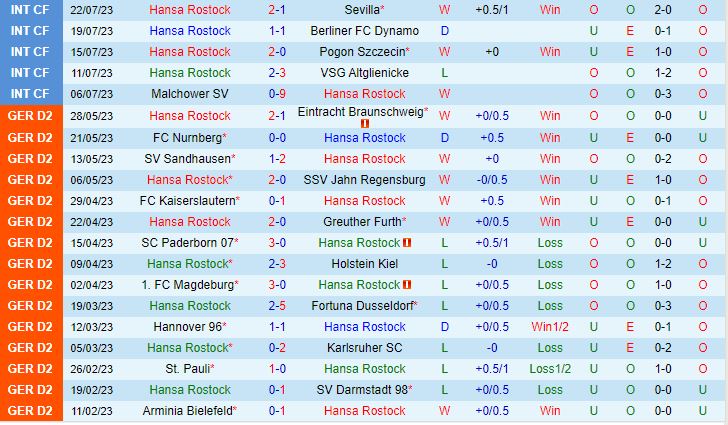 Nhận định Hansa Rostock vs Nurnberg 18h30 ngày 307 (Hạng 2 Đức 202324) 2
