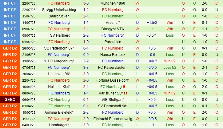 Nhận định Hansa Rostock vs Nurnberg 18h30 ngày 307 (Hạng 2 Đức 202324) 3