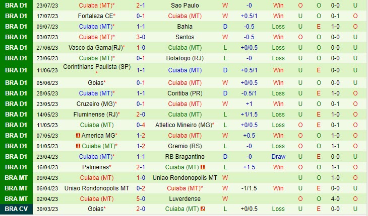 Nhận định Internacional vs Cuiaba 2h00 ngày 3007 (VĐ Brazil 2023) 3