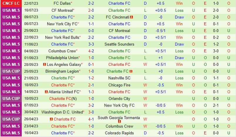 Nhận định Necaxa vs Charlotte 6h30 ngày 307 (Concacaf League Cup) 2 Nhận định Necaxa vs Charlotte 6h30 ngày 307 (Concacaf League Cup) 2