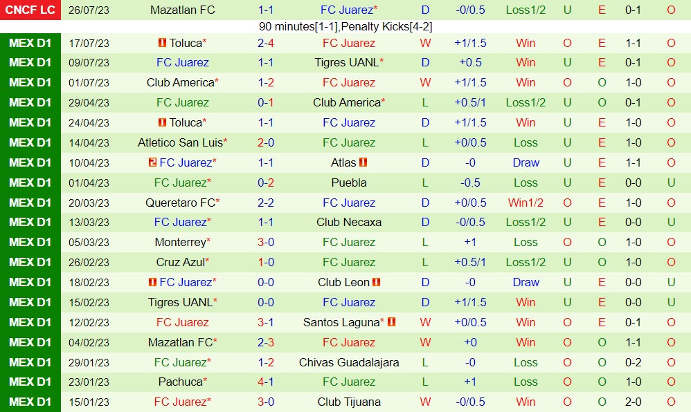 Nhận định bóng đá Austin vs Juarez 7h30 ngày 307 (CONCACAF Leagues Cup 2023) 2