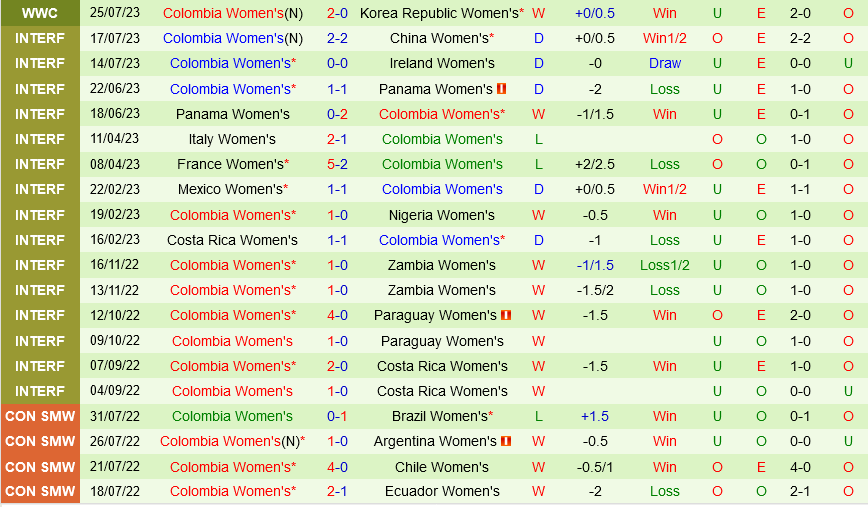 Trực tiếp World Cup Nữ Đức vs Colombia link xem 3072023 2