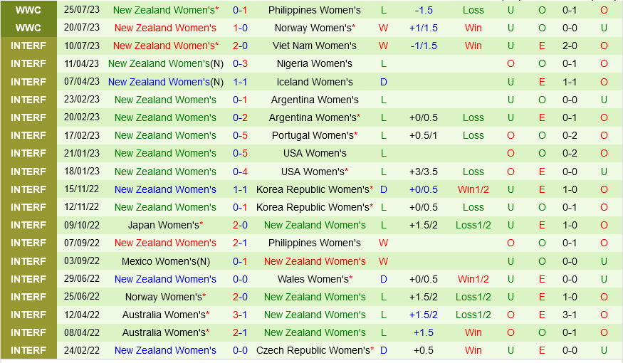 Trực tiếp World Cup Nữ Thụy Sĩ vs New Zealand link xem 3072023 3