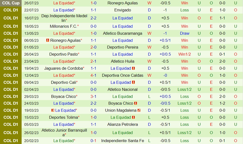 Nhận định bóng đá Chico vs La Equidad 6h10 ngày 18 (VĐQG Colombia 2023) 2
