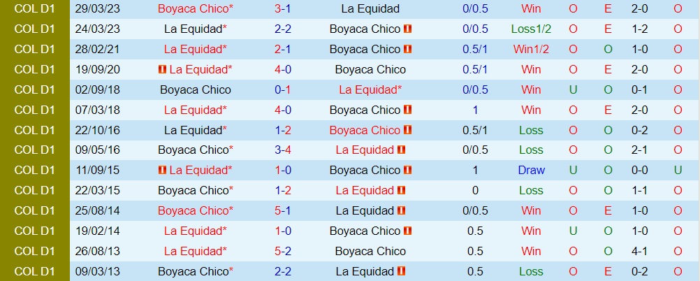 Nhận định bóng đá Chico vs La Equidad 6h10 ngày 18 (VĐQG Colombia 2023) 3