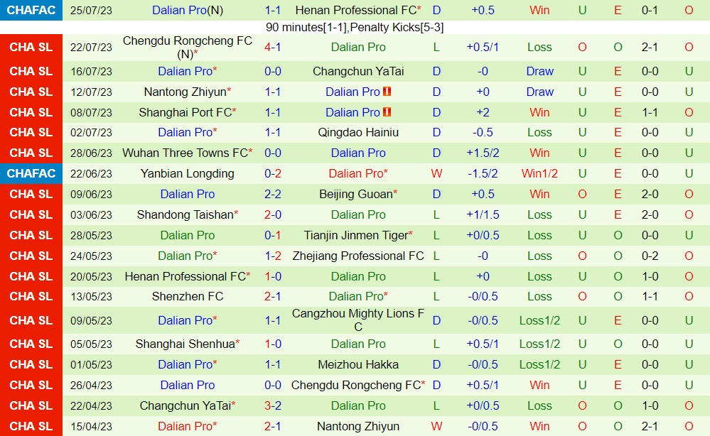 Nhận định - dự đoán Meizhou Hakka vs Dalian Pro 18h35 ngày 297 (VĐQG Trung Quốc 2023) 2 Nhận định - dự đoán Meizhou Hakka vs Dalian Pro 18h35 ngày 297 (VĐQG Trung Quốc 2023) 2