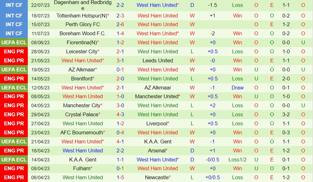 Nhận định Rennes vs West Ham 23h00 ngày 297 (Giao hữu hè 2023) 2