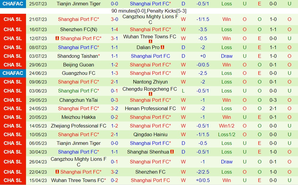 Nhận định Shanghai Shenhua vs Shanghai Port 18h35 ngày 297 (VĐQG Trung Quốc 2023) 2
