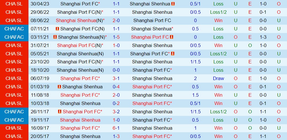 Nhận định Shanghai Shenhua vs Shanghai Port 18h35 ngày 297 (VĐQG Trung Quốc 2023) 3