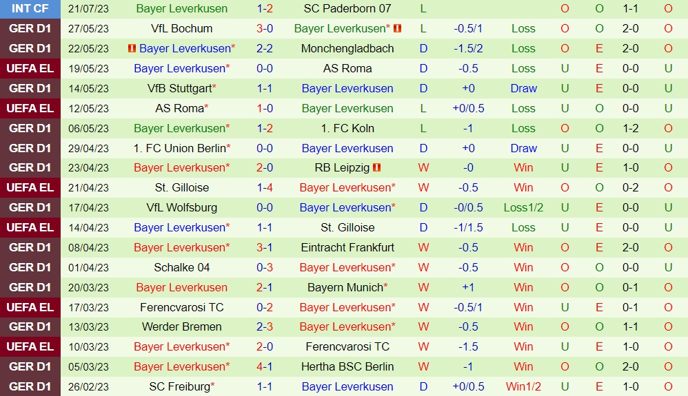 Nhận định Sociedad vs Leverkusen 23h00 ngày 297 (Giao hữu hè 2023) 2