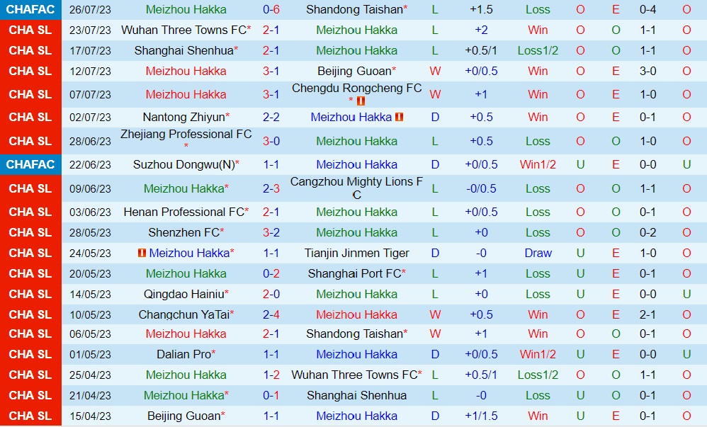 Nhận định - dự đoán Meizhou Hakka vs Dalian Pro 18h35 ngày 297 (VĐQG Trung Quốc 2023) 1 Nhận định - dự đoán Meizhou Hakka vs Dalian Pro 18h35 ngày 297 (VĐQG Trung Quốc 2023) 1