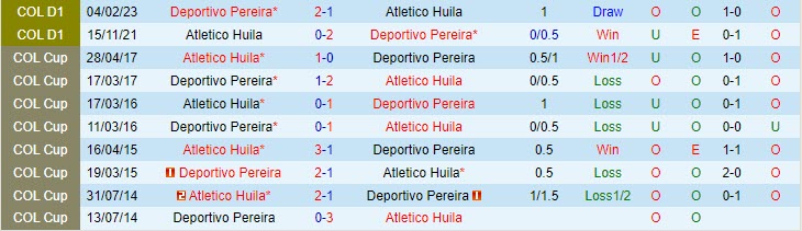 Nhận định Atletico Huila vs Pereira 8h00 ngày 3107 (VĐ Colombia 2023) 1