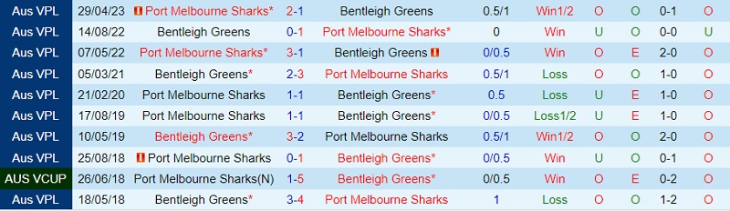 Nhận định Bentleigh Greens vs Port Melbourne Sharks 12h00 ngày 297 (VĐ bang Victoria 2023) 1 Nhận định Bentleigh Greens vs Port Melbourne Sharks 12h00 ngày 297 (VĐ bang Victoria 2023) 1