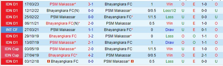 Nhận định FC Bhayangkara vs PSM Makassar 19h00 ngày 297 (VĐQG Indonesia 2023) 1